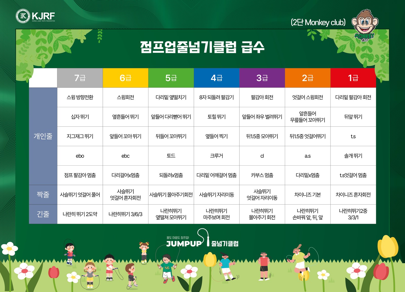 2단 Monkey Club 급수표